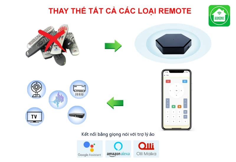 thay-the-800x550-min